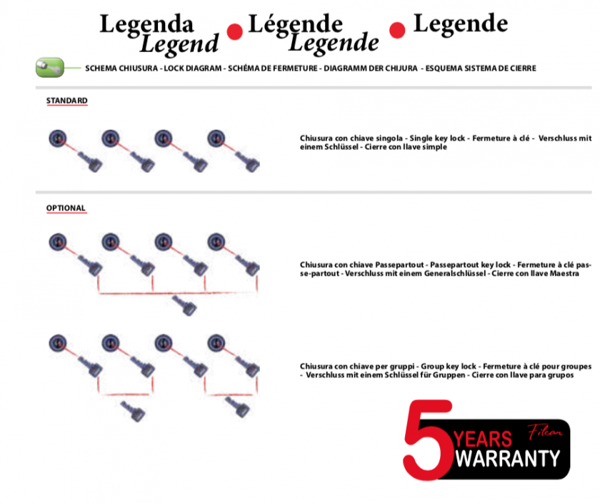 Leyenda del esquema de cierre del cajón